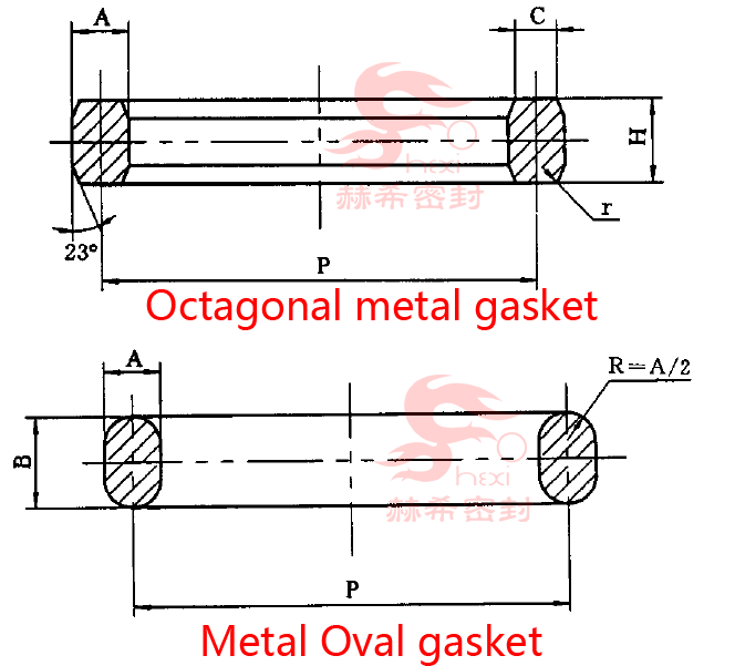 Metal Oval gasket